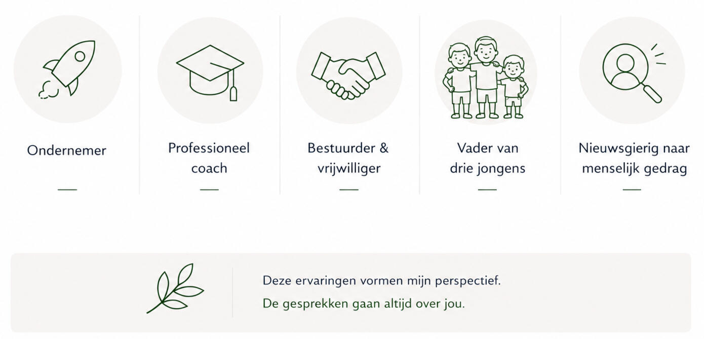 Achtergrond Jacco de Vos Achtergrond van Jacco de Vos als ondernemer, professioneel coach, bestuurder, vrijwilliger, vader van drie jongens en onderzoeker van menselijk gedrag